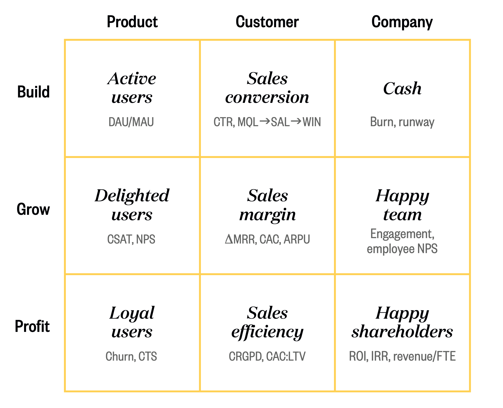 The intersections between the machines & phases